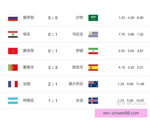 最新世界杯竞猜平台推荐全面分析安全可靠高赔率选择指南