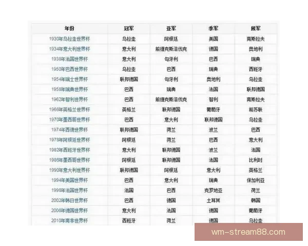 美加墨世界杯最新赛程全解析及赛事关注指南 美加墨世界杯最新赛程全解析及赛事关注指南